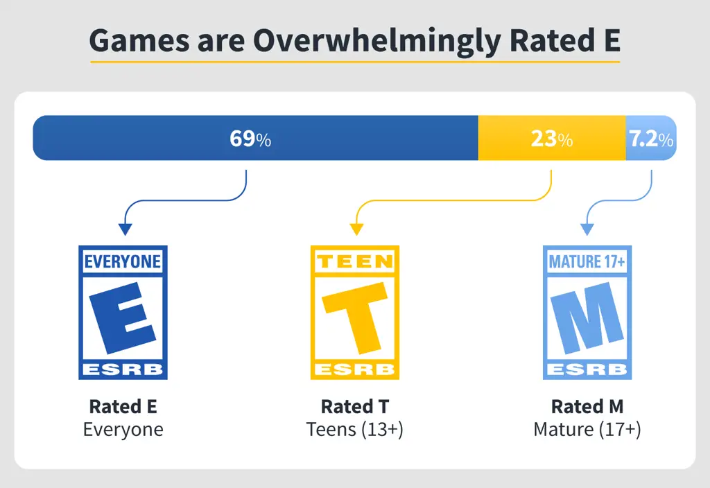 Sistem rating konten dewasa