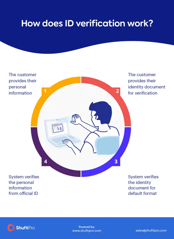 Ilustrasi proses verifikasi data