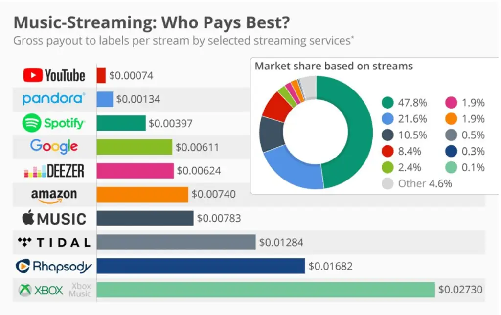 Tabel perbandingan platform streaming JAV