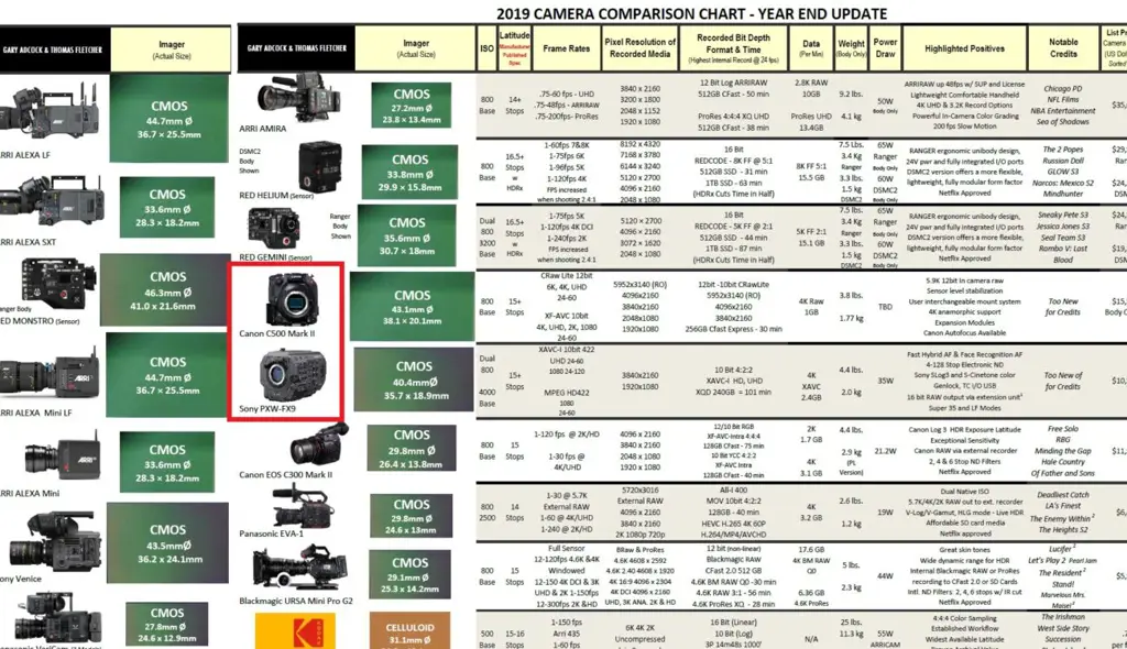 Grafik perbandingan kamera keamanan