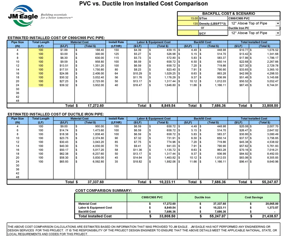 Membandingkan harga