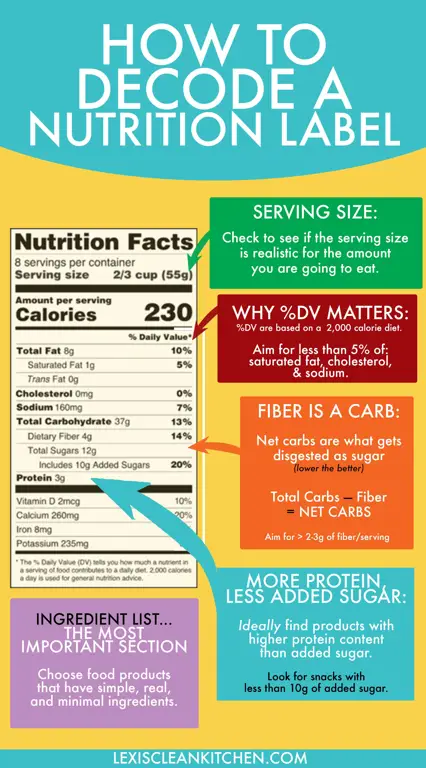 Perbandingan label nutrisi susu formula