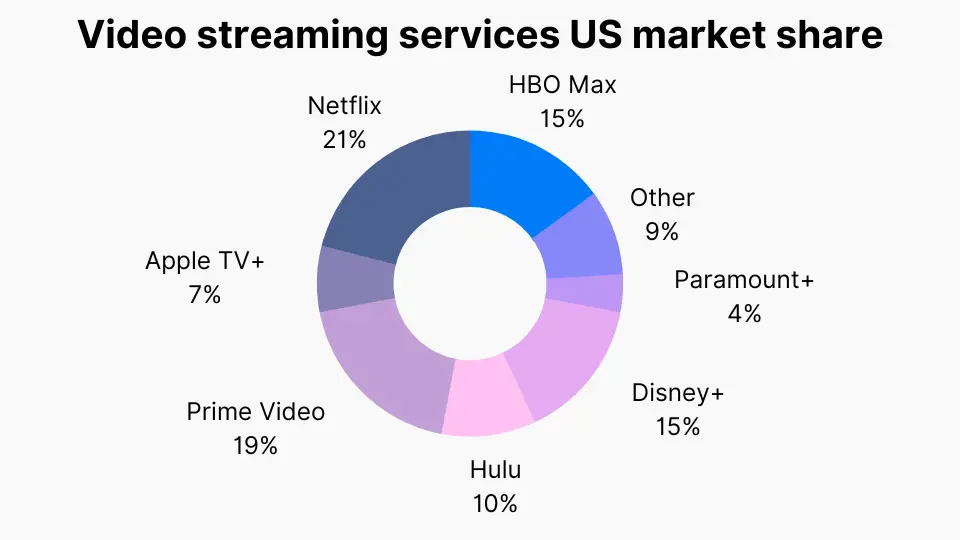 Perbandingan layanan streaming konten dewasa