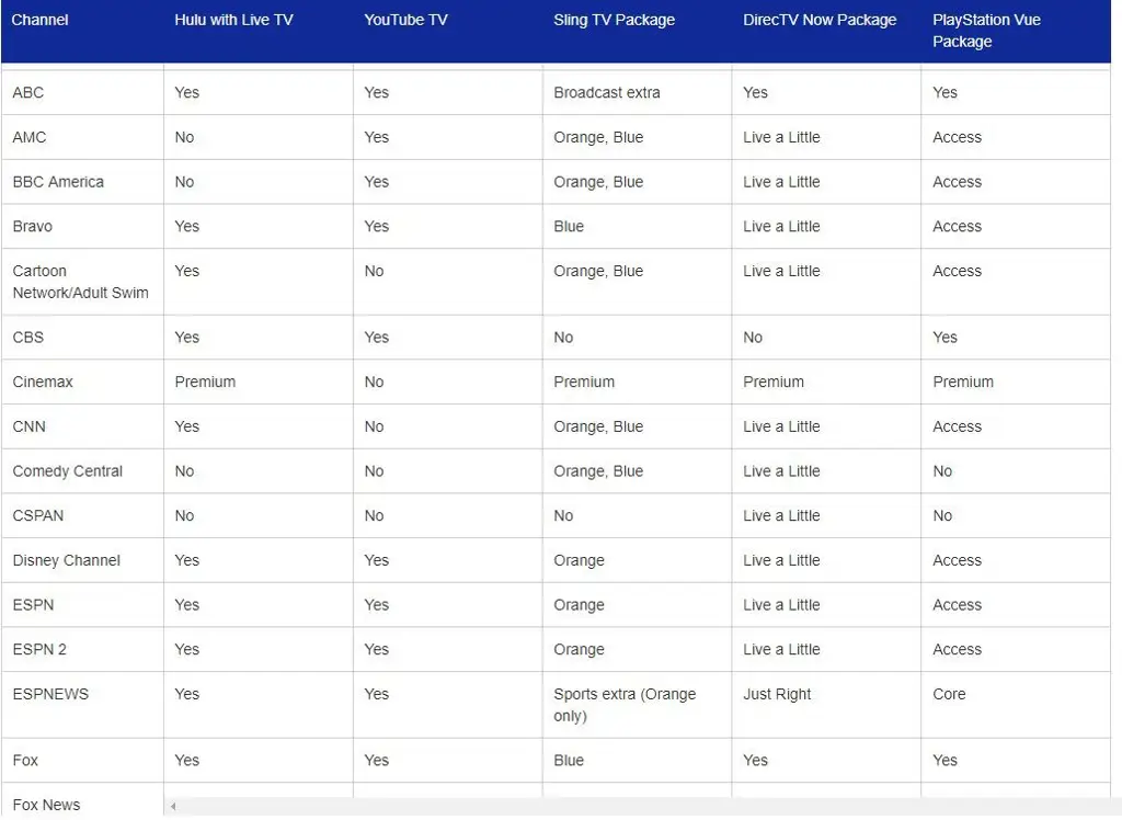 Perbandingan layanan streaming legal