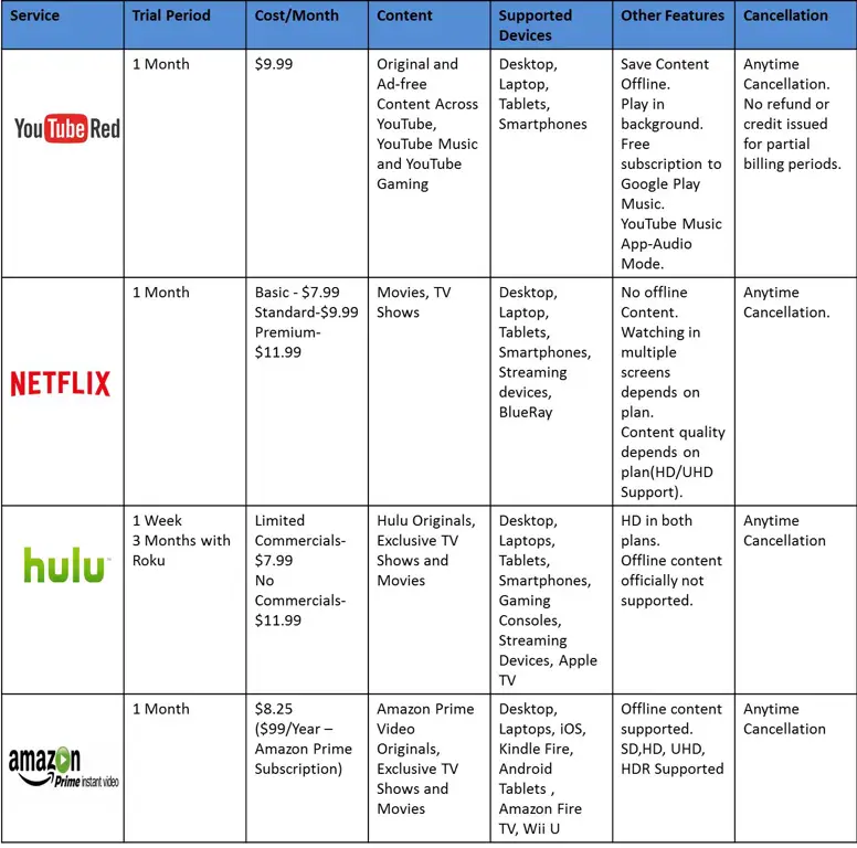 Perbandingan layanan streaming legal