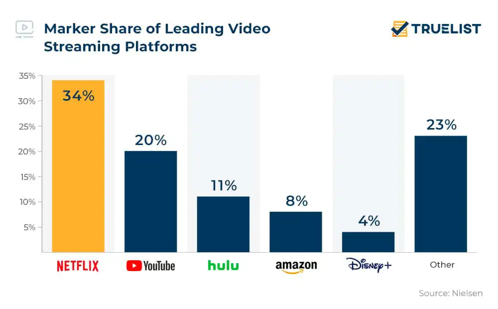 Perbandingan berbagai platform streaming