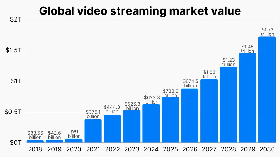 Perbandingan berbagai platform streaming film