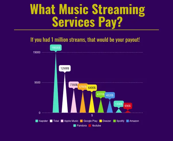 Perbandingan platform streaming untuk konten dewasa