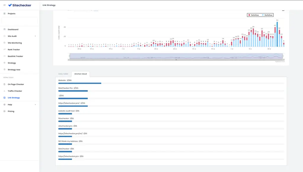 Analisis profil backlink website