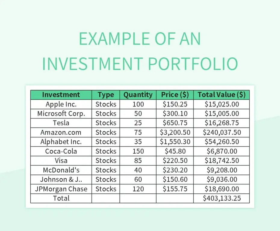 Contoh portofolio investasi