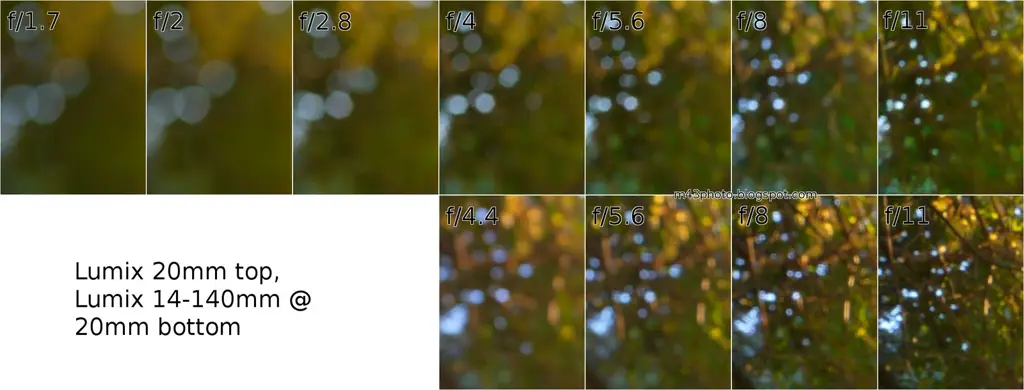 Perbandingan bokeh dan blur