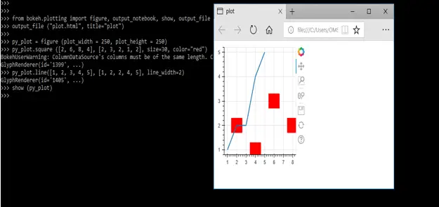 Contoh kode Python untuk membuat grafik dengan Bokeh