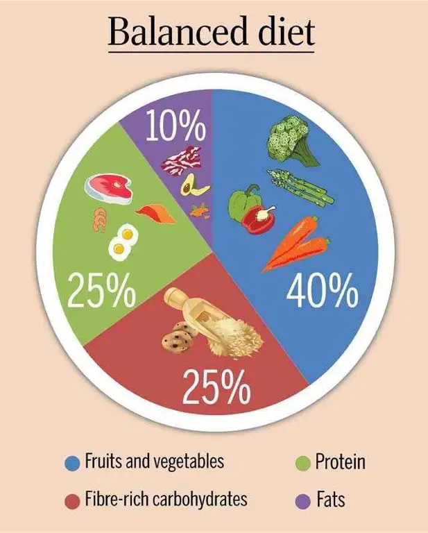 Ilustrasi gaya hidup sehat dan pilihan makanan sehat