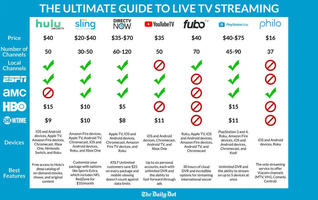 Perbandingan layanan streaming online