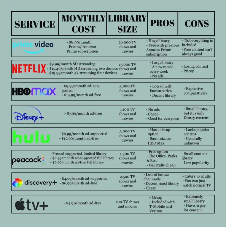 Grafik perbandingan layanan streaming legal dan fitur-fiturnya