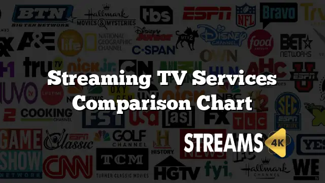 Perbandingan layanan streaming