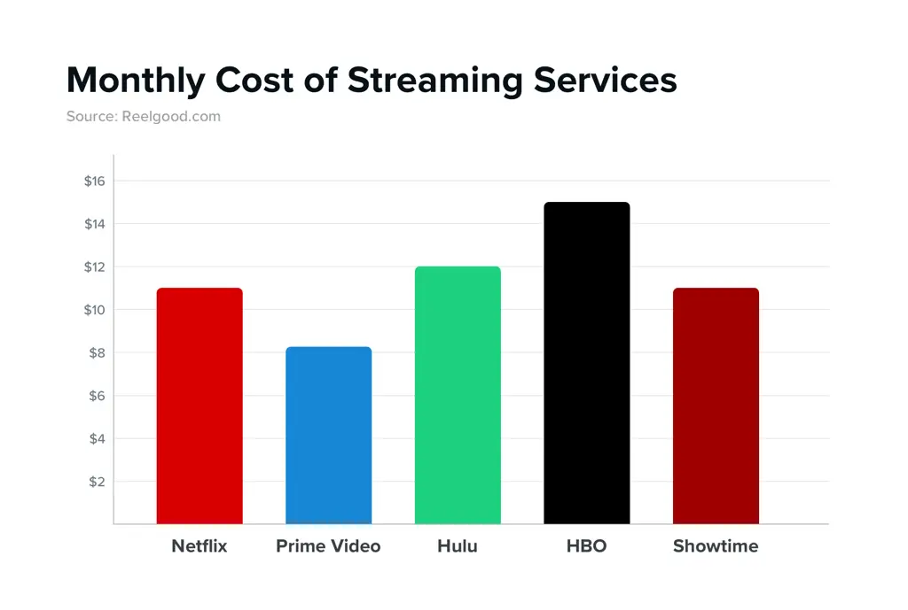 Perbandingan Layanan Streaming Legal