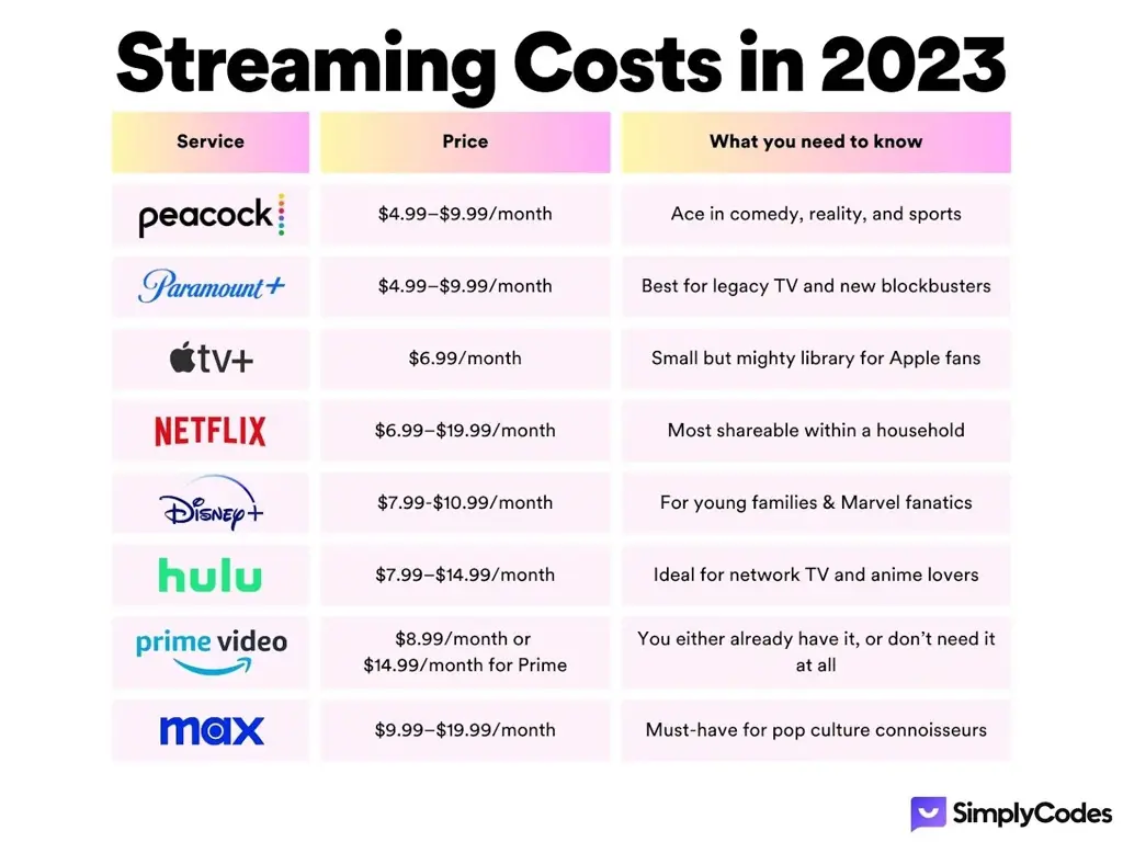 Perbandingan layanan streaming video