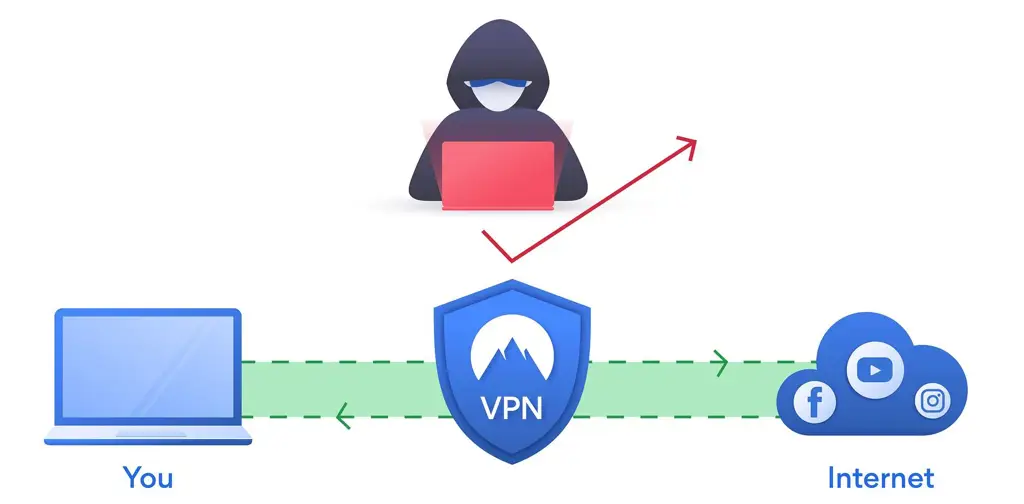 Peta lokasi server VPN