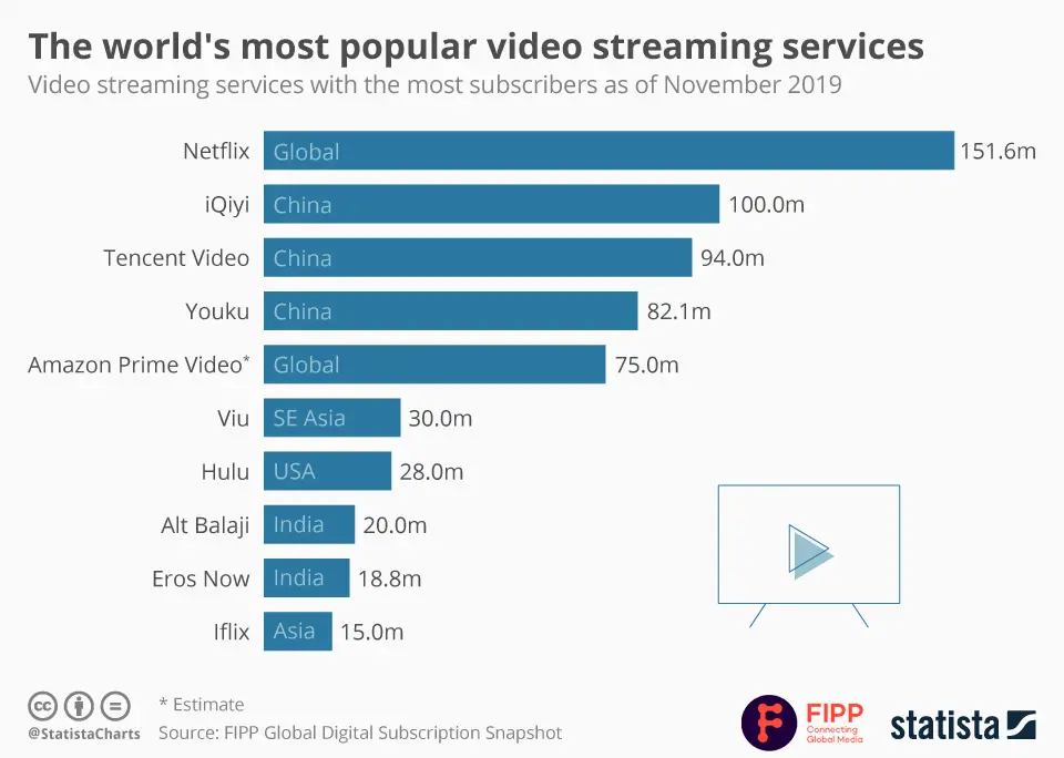 Perbandingan platform streaming yang aman