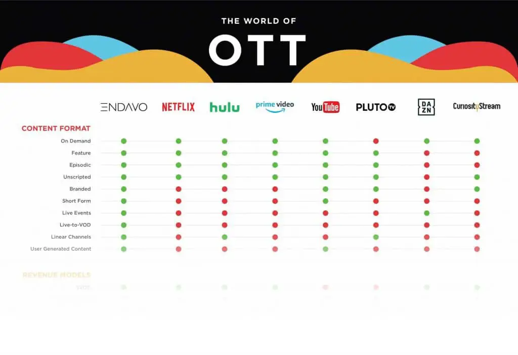 Perbandingan berbagai platform streaming film