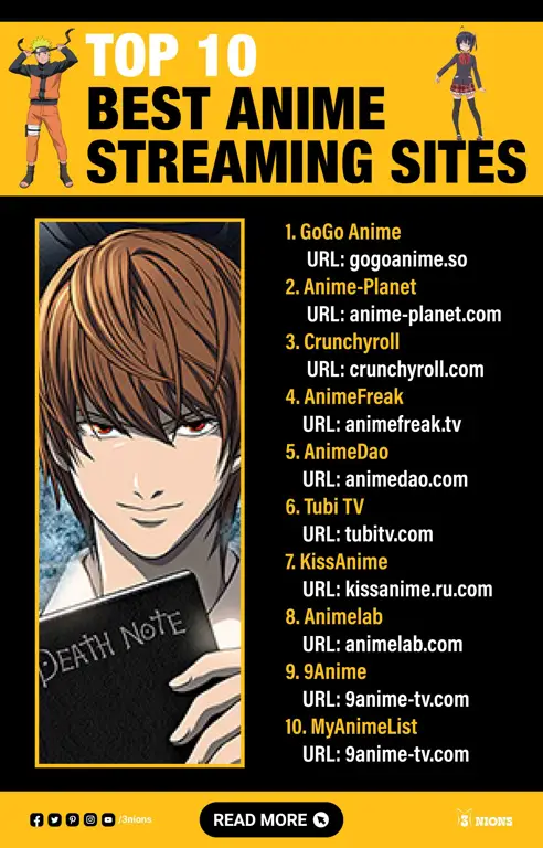 Perbandingan beberapa website streaming anime legal dan ilegal