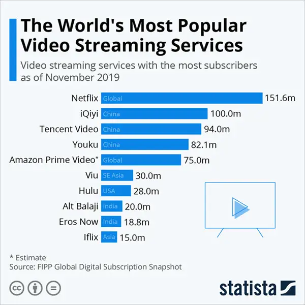 Perbandingan situs streaming legal yang aman