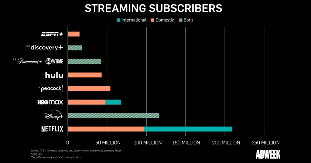 Perbandingan platform streaming JAV Premium