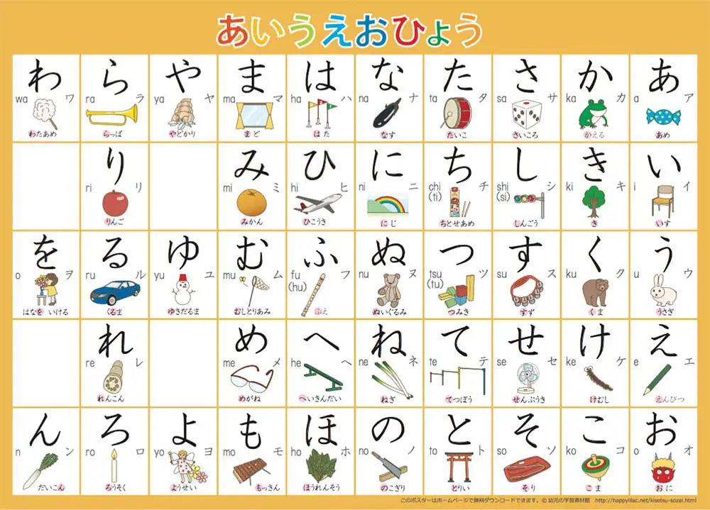 Bagan huruf Hiragana