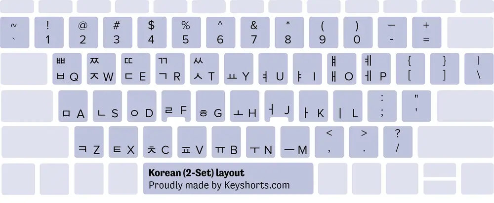 Huruf Hangul dalam Bahasa Korea