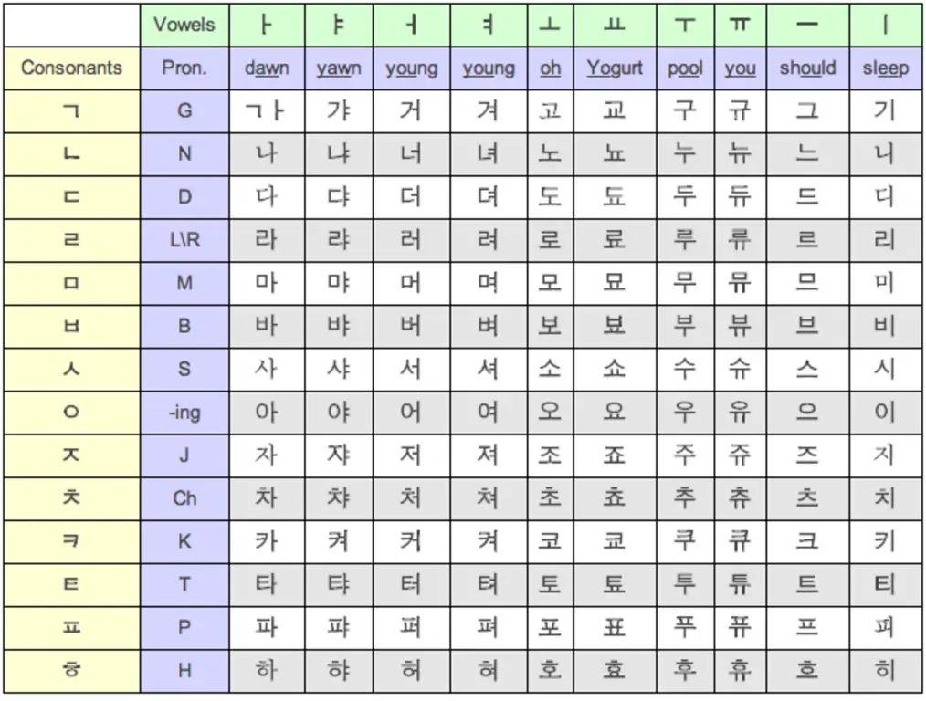 Bagan Huruf Hangul