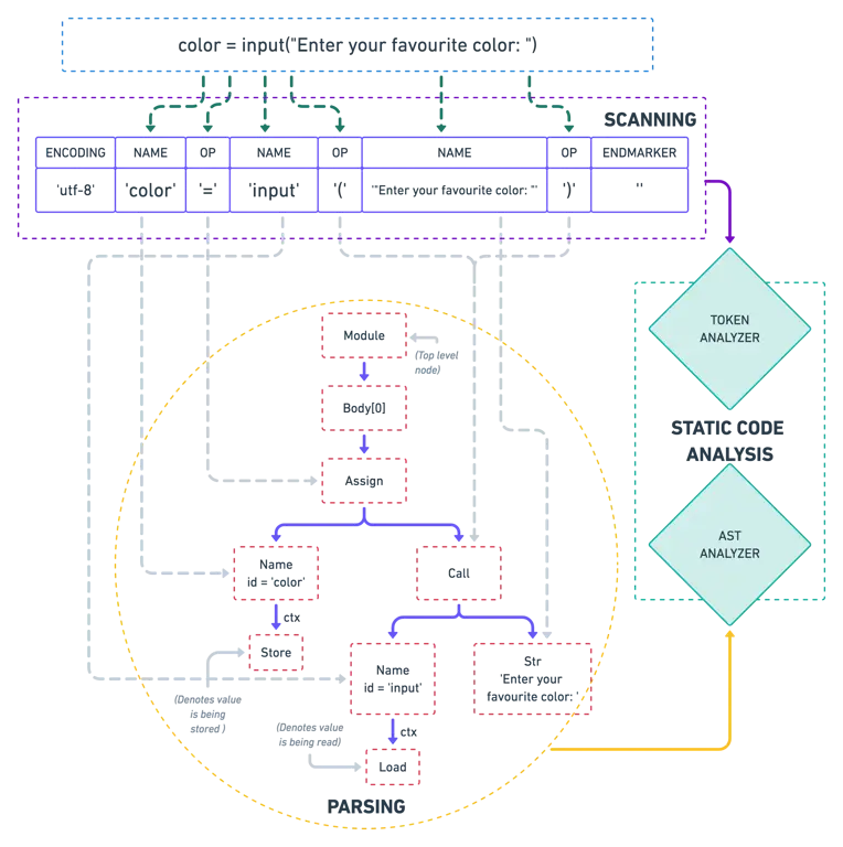 Analisis kode untuk menemukan arti cesd-791