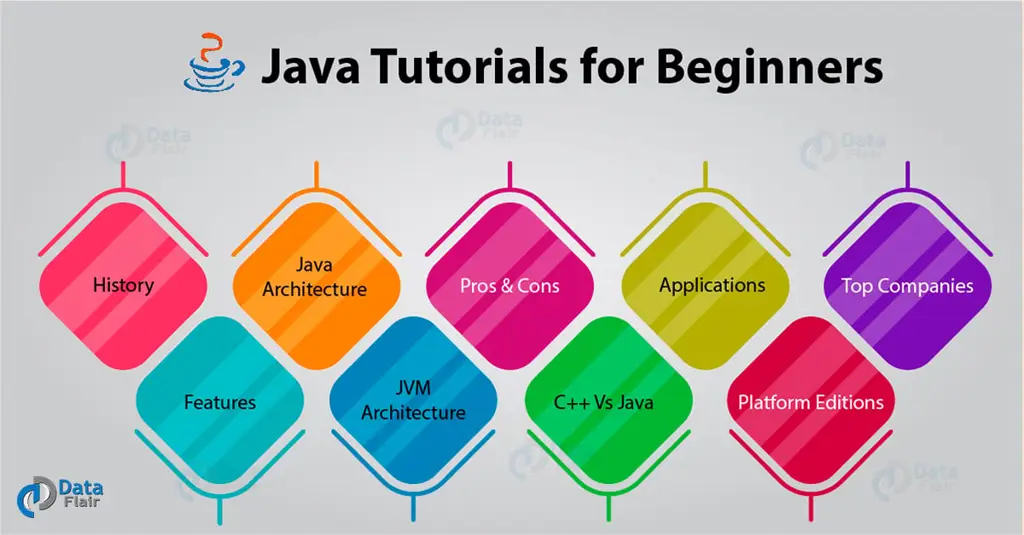 Gambar tutorial pemrograman Java