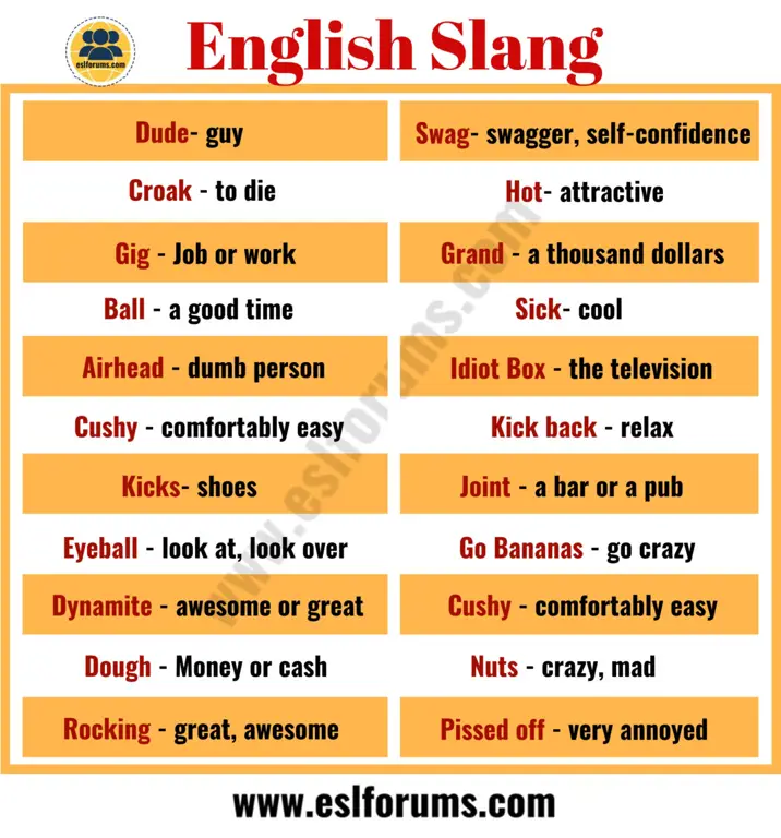 Ilustrasi kamus slang online