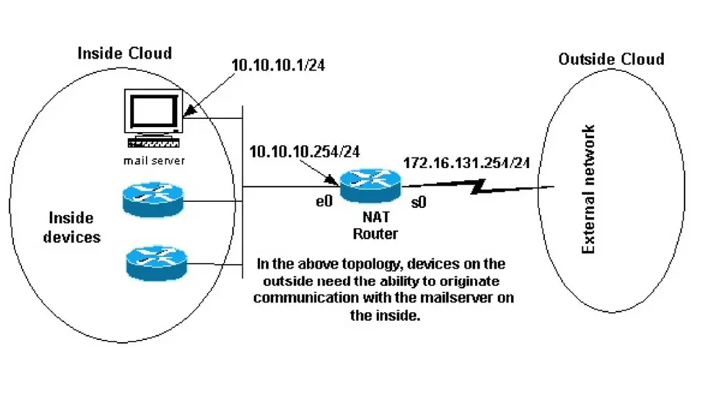 Diagram jaringan yang menunjukkan alamat IP