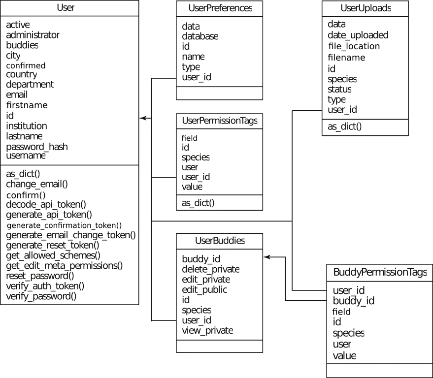 Basis data website