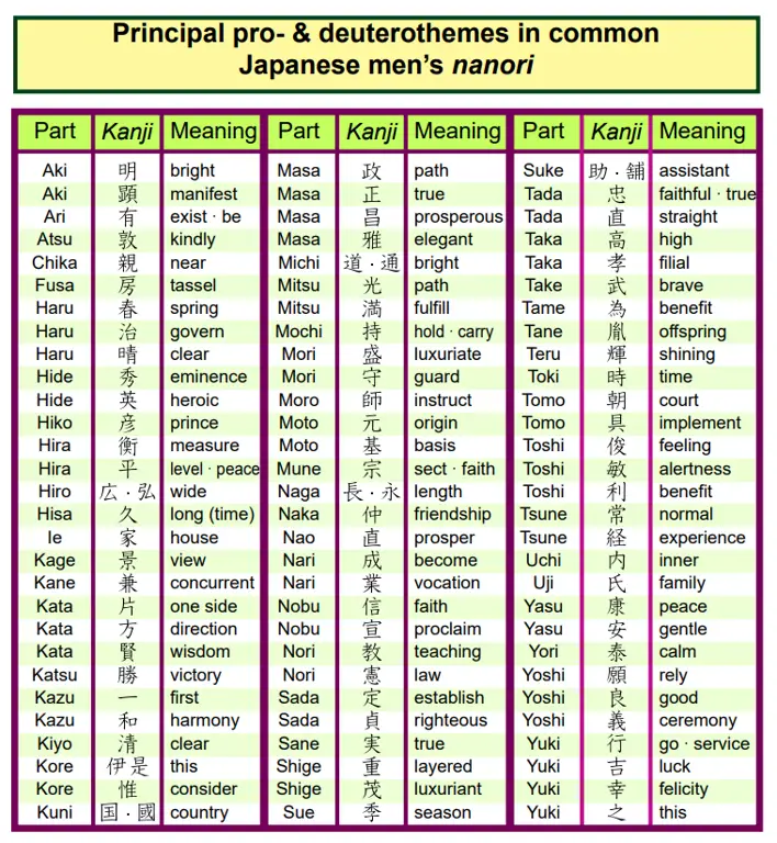 Gambar database nama Jepang