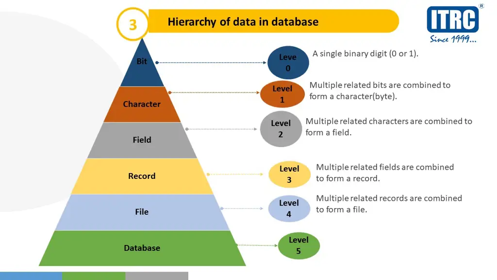 Gambar database penelitian ilmiah