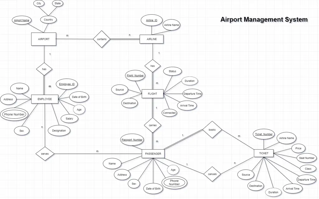 Gambar database bandara