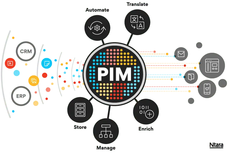 Gambar pencarian informasi produk online