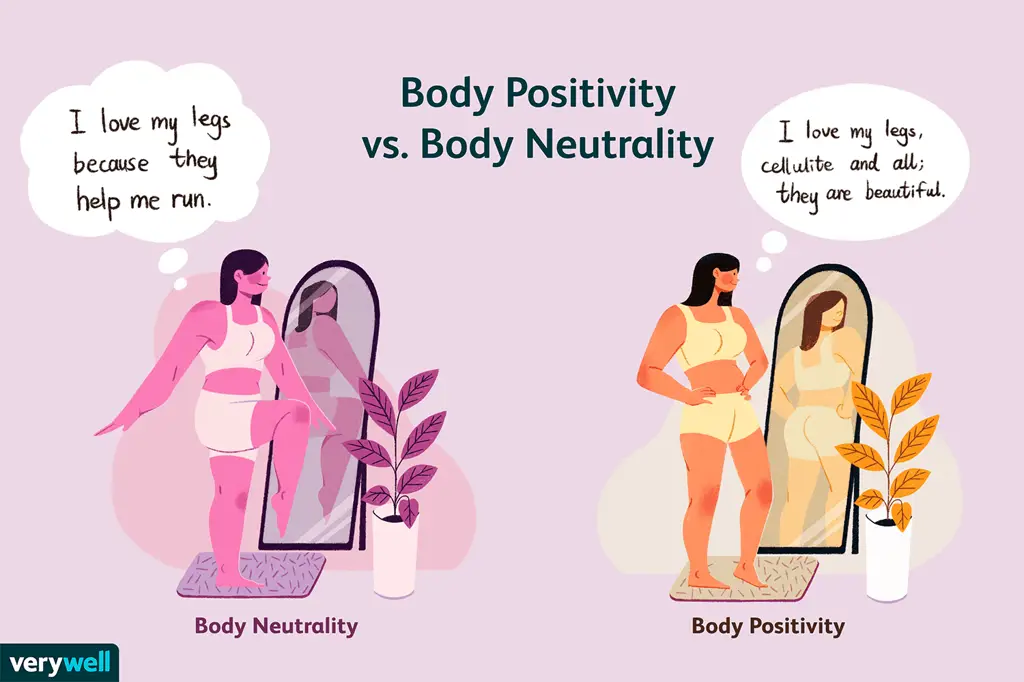 Body positivity dan penerimaan diri