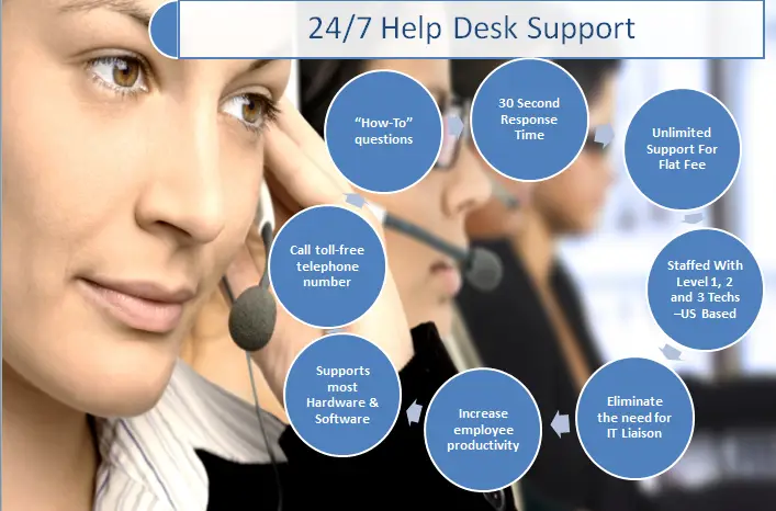 Gambar petugas help desk membantu pelanggan