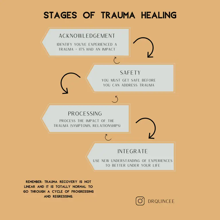 Terapi untuk trauma psikologis