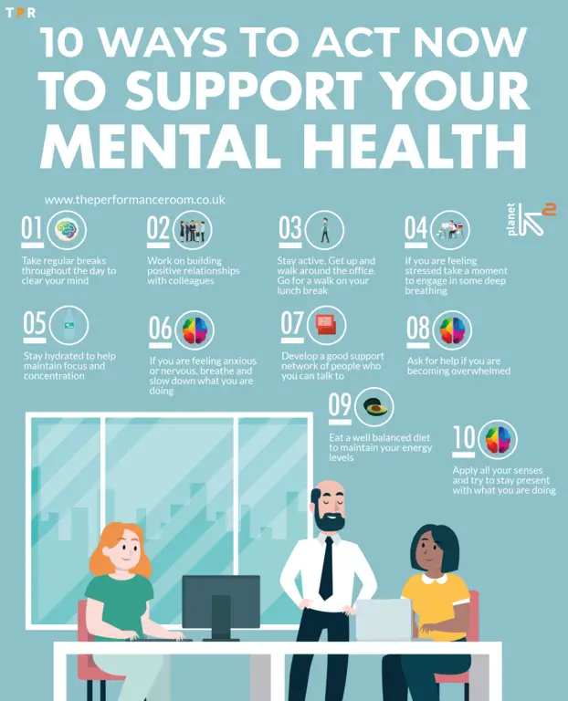 Gambar yang menunjukkan dukungan kesehatan mental