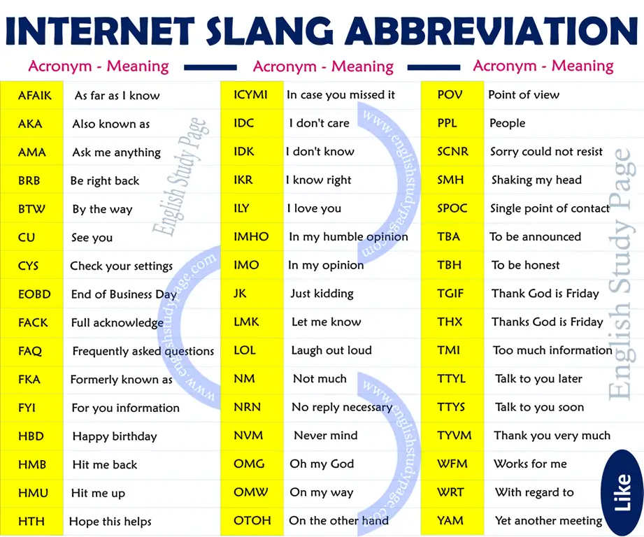 Gambar peneliti sedang meneliti slang internet