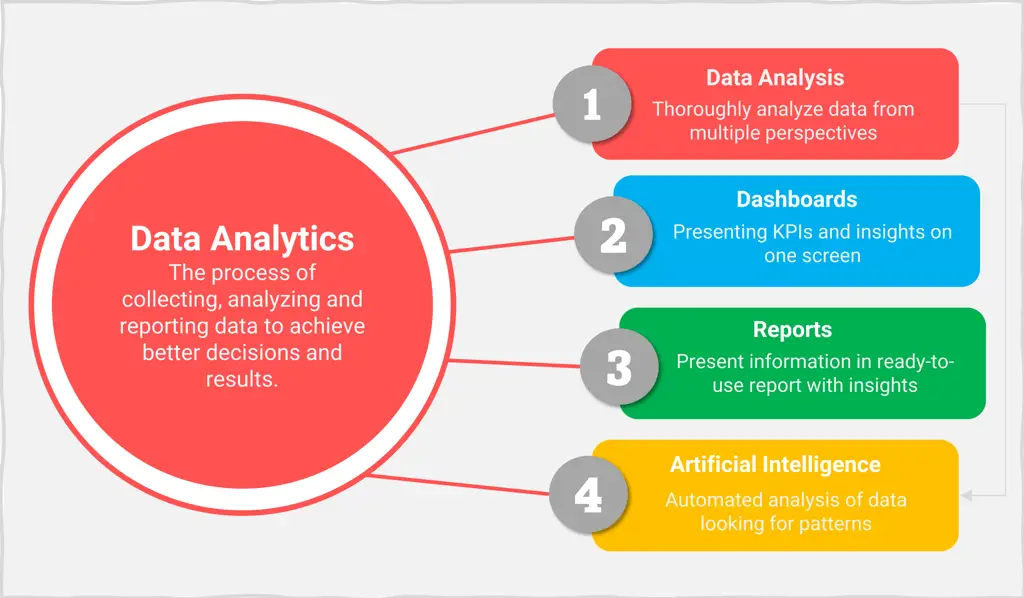 Gambar grafik dan data yang sedang dianalisis