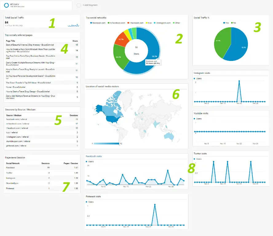 Screenshot dashboard Google Analytics