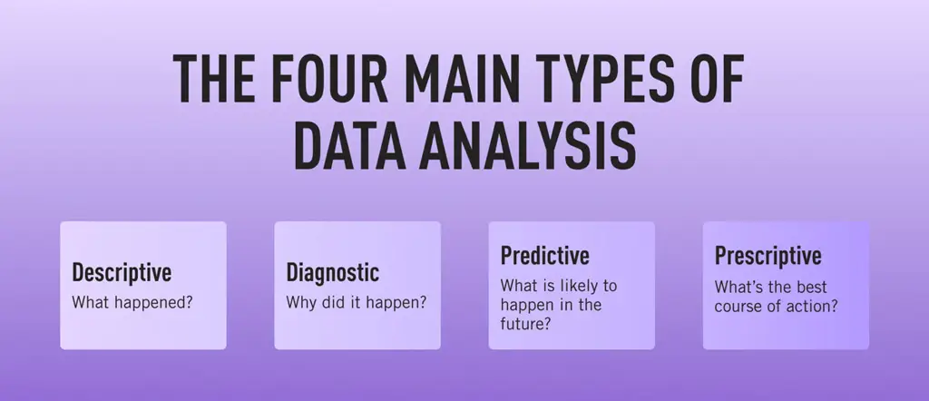 Analisis data untuk mencari kode