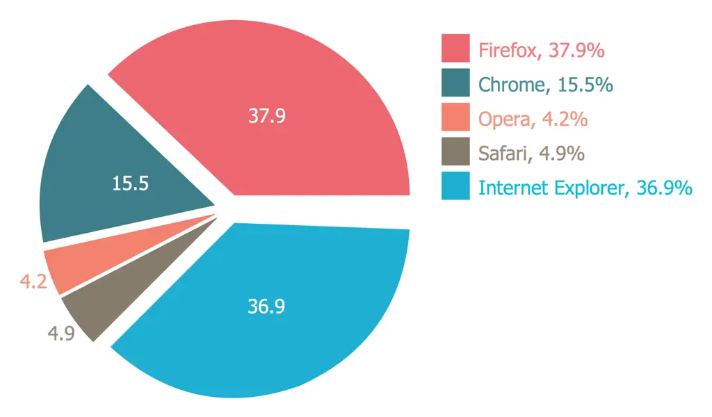 Gambar grafik analisis data