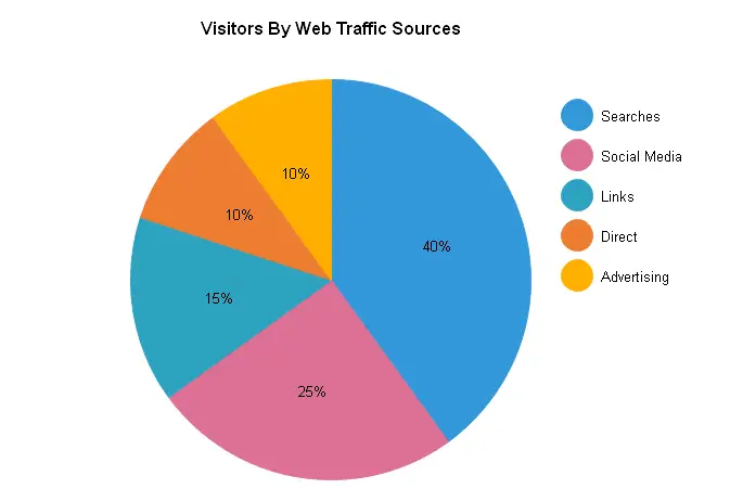 Bagan analisis data